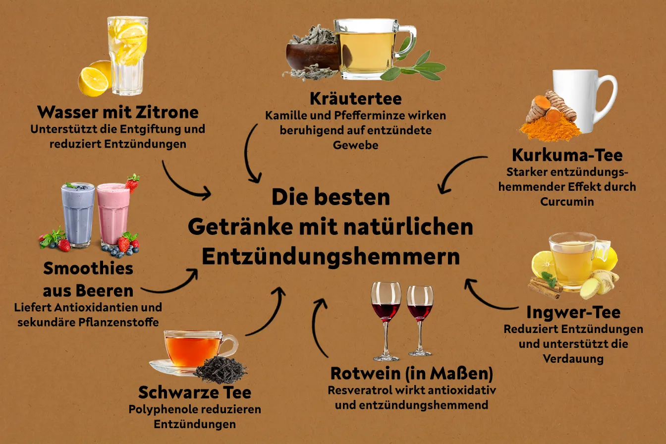 Ratgeber zu natürlichen Entzündungshemmern in Getränken